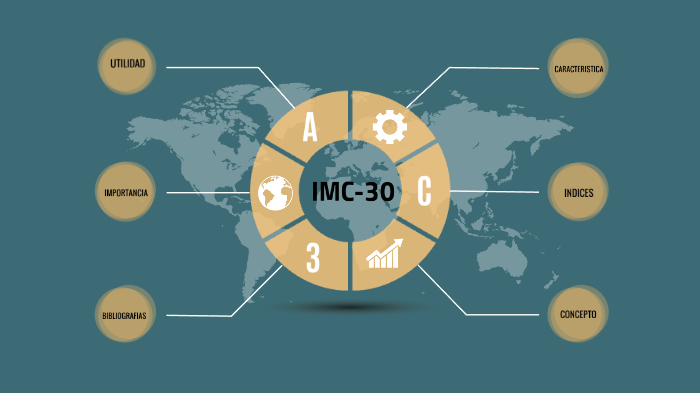 Comparación de Índices de Mediana Capitalización